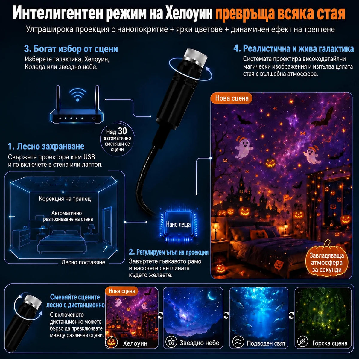 Topacme интелигентен режим и динамични сцени
