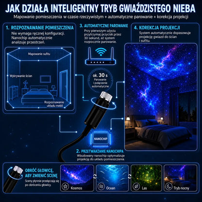 Topacme® Projektor nočního světla