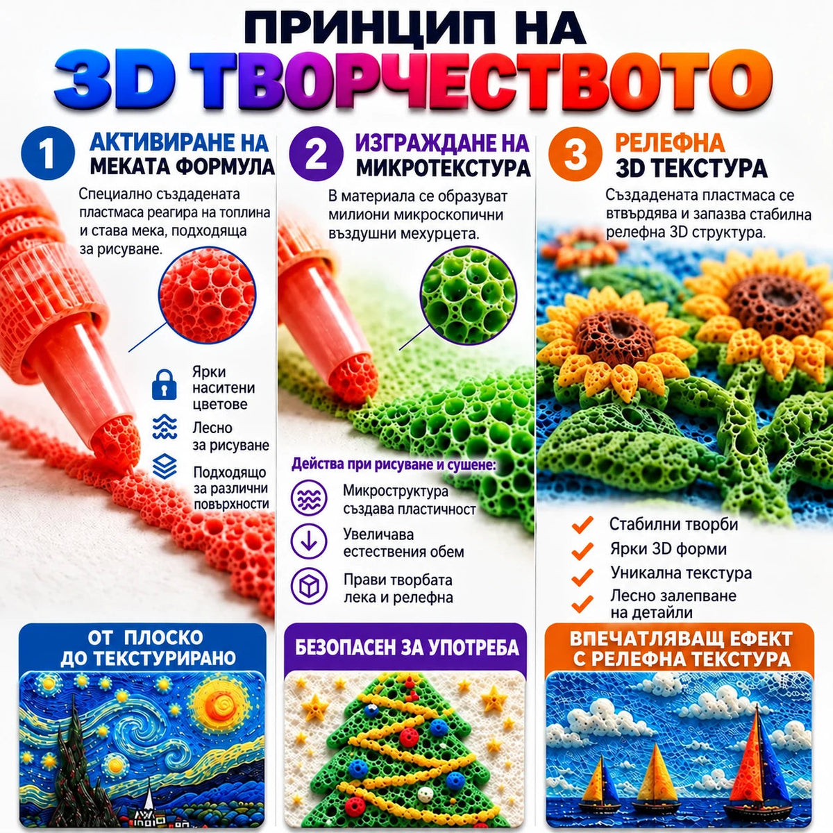 Popcornpens принцип на 3D творчество