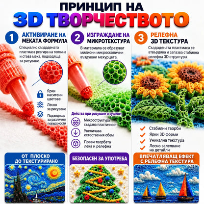 Popcornpens принцип на 3D творчество